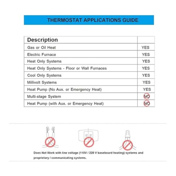 Termostatos termostato programable Suuwer de 511 día para