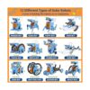 Sillbird STEM Projects 12 en 1 Robot de juguetes solares_2
