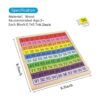 CICITOYWO Juego de mesa de madera con ciento números_2