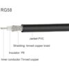 Eightwood PL259 UHF Plug a Motorola AMFM macho Cable de_3