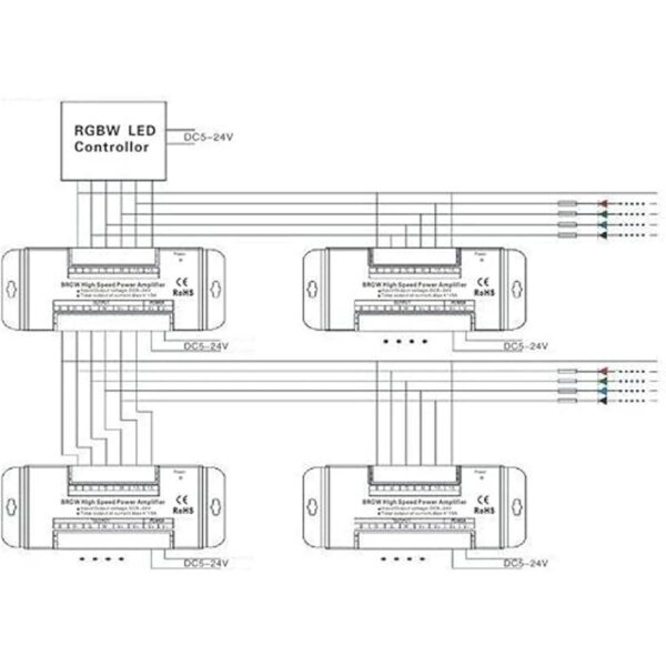 GLC RGBWRGB alta velocidad amplificador de potencia 40A_4