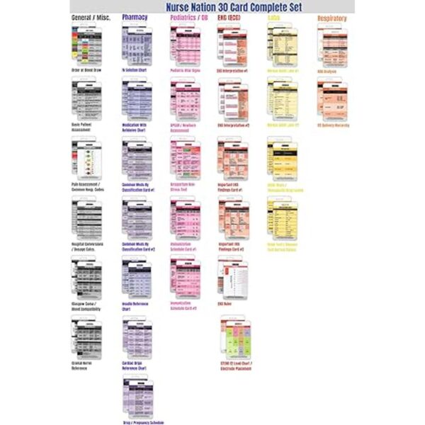 Nurse Nation 30 tarjetas de referencia verticales de la_2