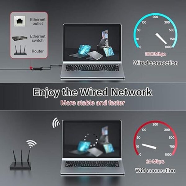 UPGROW Adaptador USB C a Ethernet portátil USB C 3.0 a_6